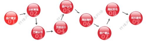 企业网站建设方案书