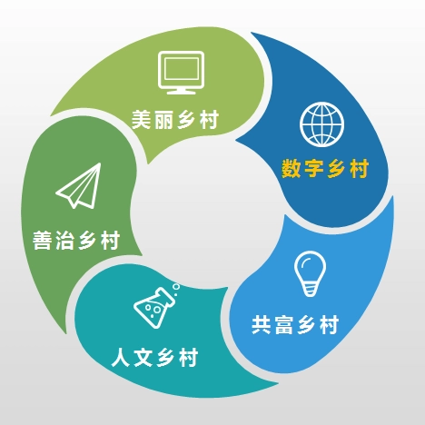 翰臣观点：“数字化”是未来乡村建设的重点