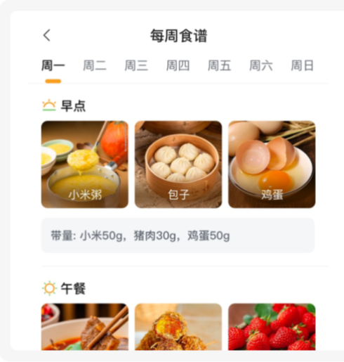 特殊照护功能图
