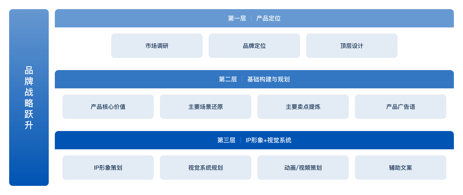 翰臣品牌至通论