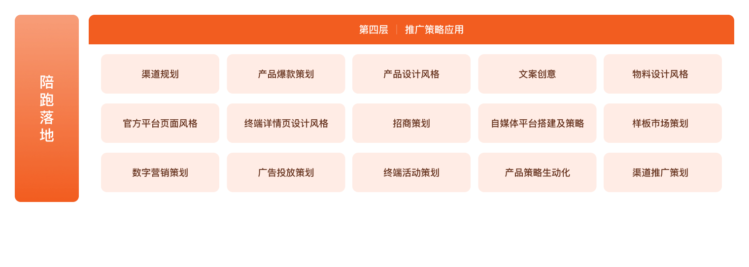 翰臣品牌至通论
