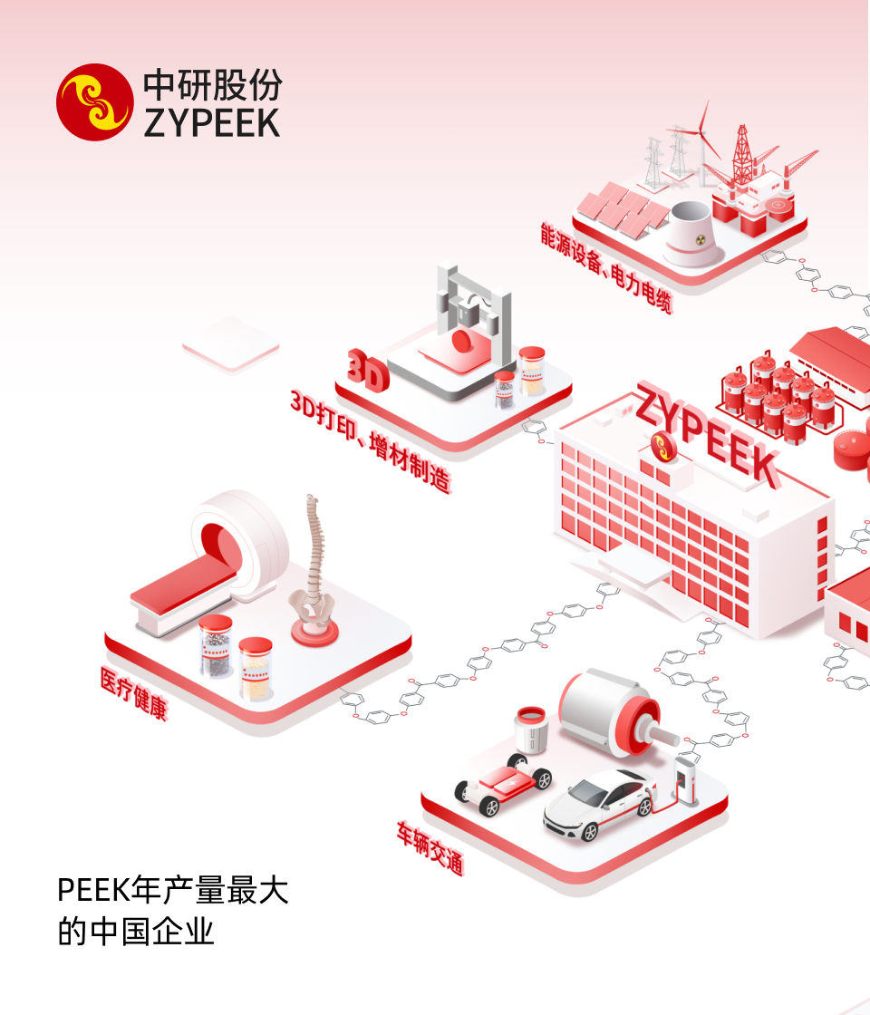 中研股份｜高分子材料网站